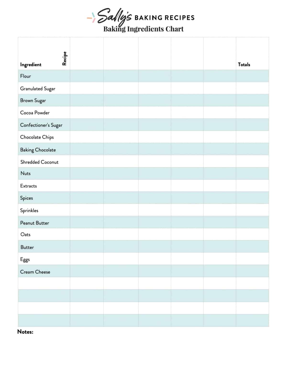 shopping ingredients chart displaying columns for recipe names and rows for ingredients.